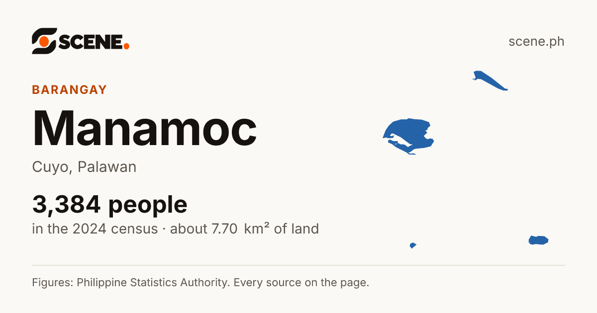 Manamoc, Cuyo, barangay: 3,384 people in the 2024 census
