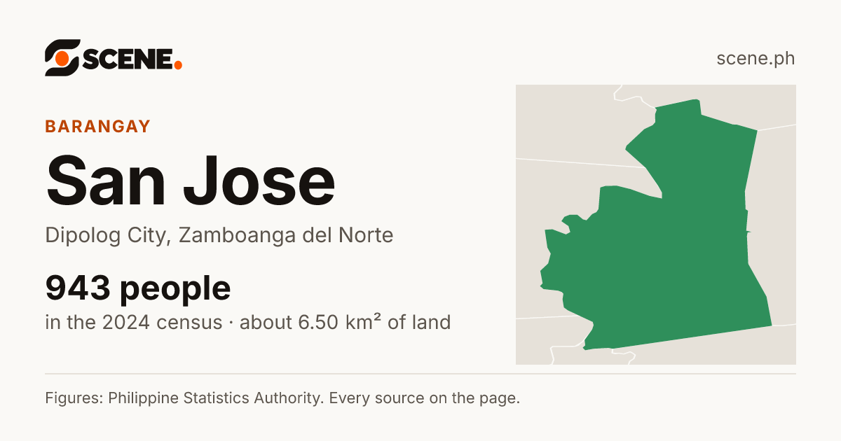 San Jose, Dipolog City, barangay: 943 people in the 2024 census