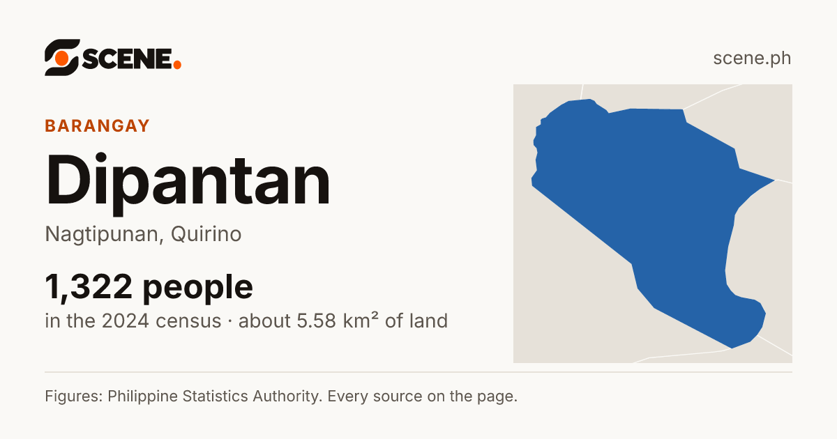 Dipantan, Nagtipunan, barangay: 1,322 people in the 2024 census