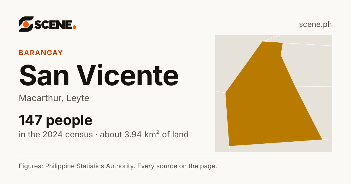 San Vicente, Macarthur, barangay: 147 people in the 2024 census