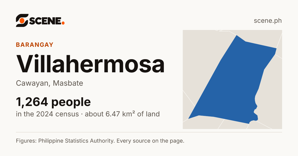 Villahermosa, Cawayan, barangay: 1,264 people in the 2024 census