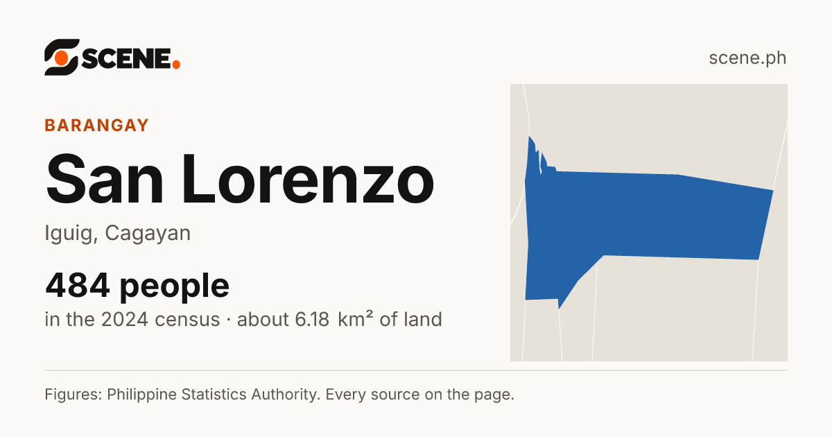 San Lorenzo, Iguig, barangay: 484 people in the 2024 census