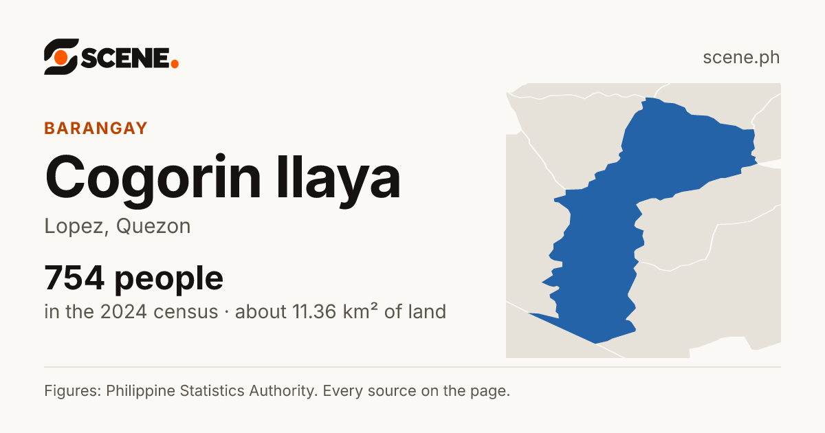 Cogorin Ilaya, Lopez, barangay: 754 people in the 2024 census