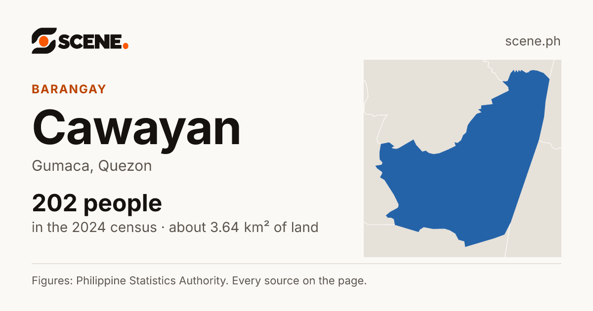 Cawayan, Gumaca, barangay: 202 people in the 2024 census