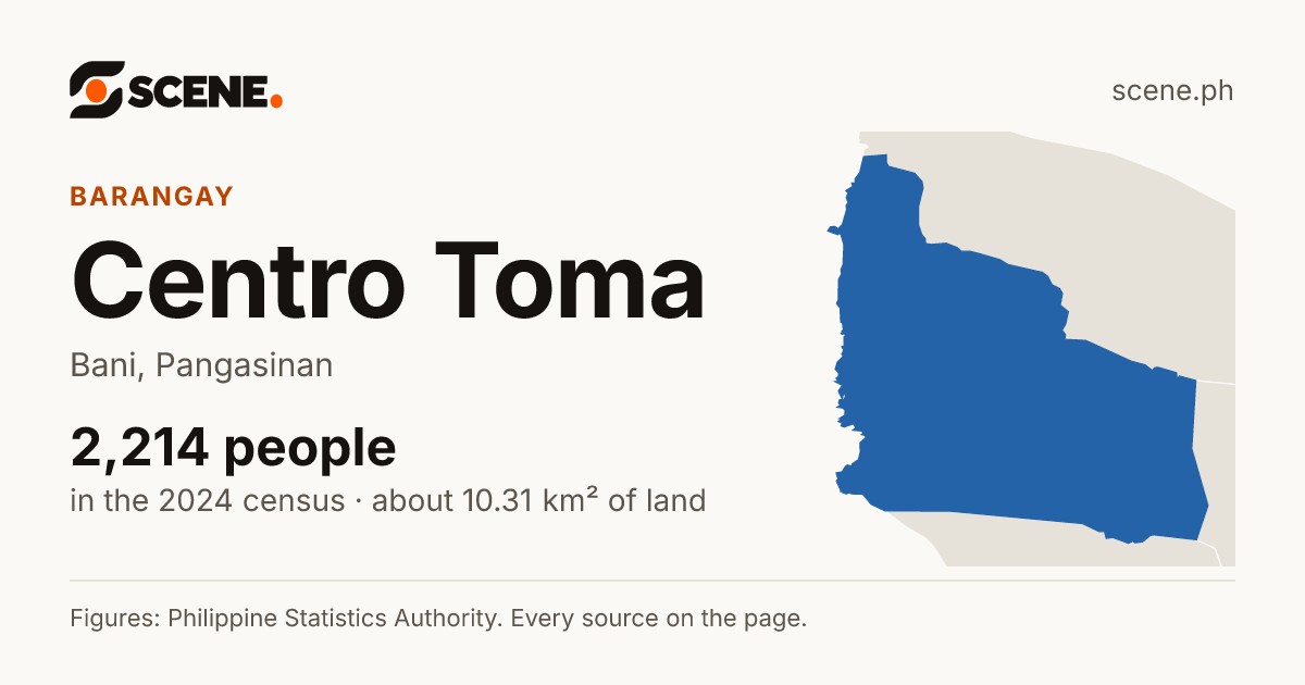 Centro Toma, Bani, barangay: 2,214 people in the 2024 census