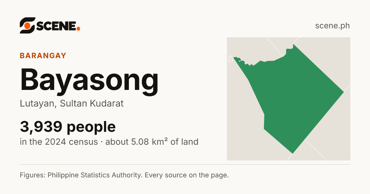 Bayasong, Lutayan, barangay: 3,939 people in the 2024 census