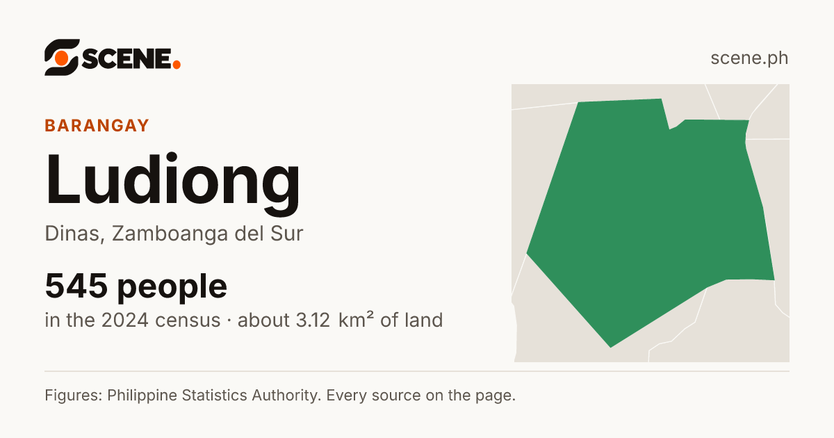 Ludiong, Dinas, barangay: 545 people in the 2024 census