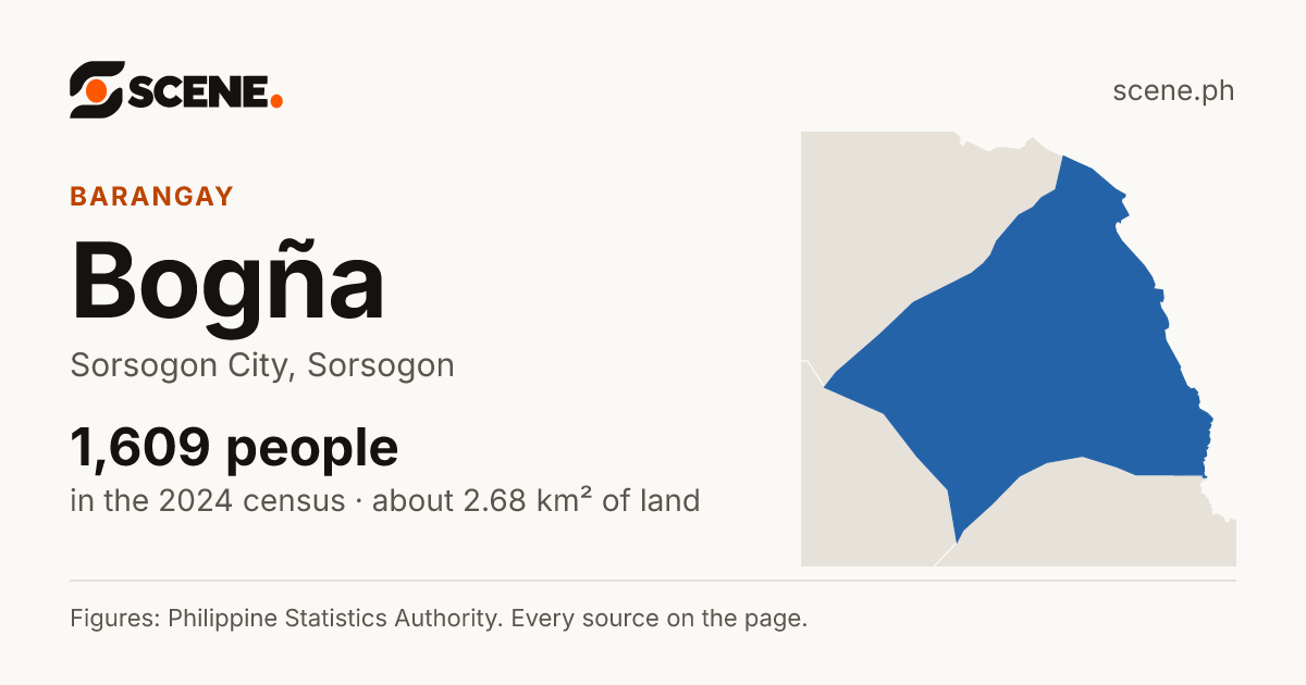 Bogña, Sorsogon City, barangay: 1,609 people in the 2024 census