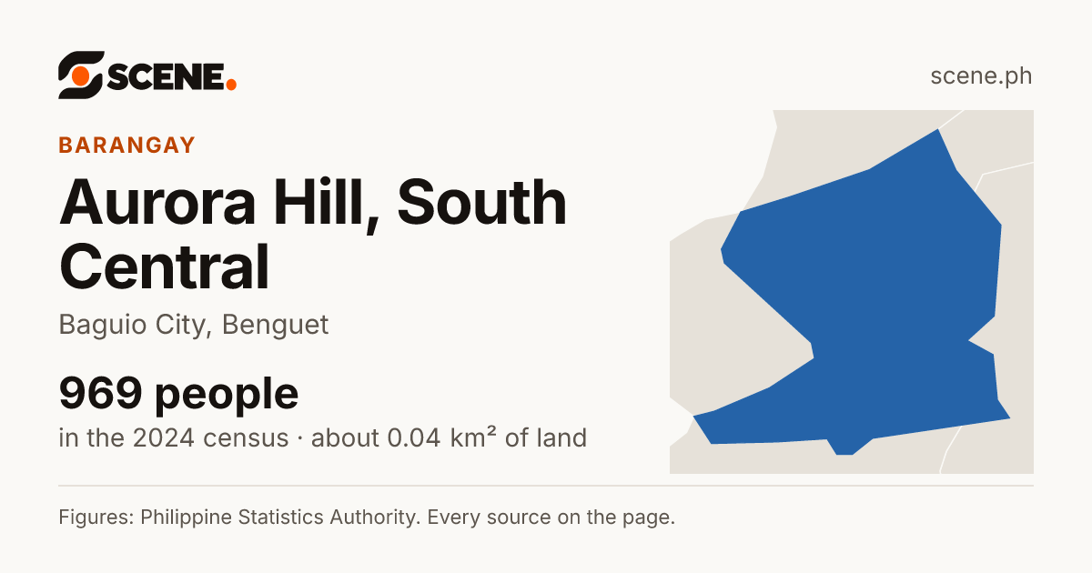 Aurora Hill, South Central, Baguio City, barangay: 969 people in the 2024 census