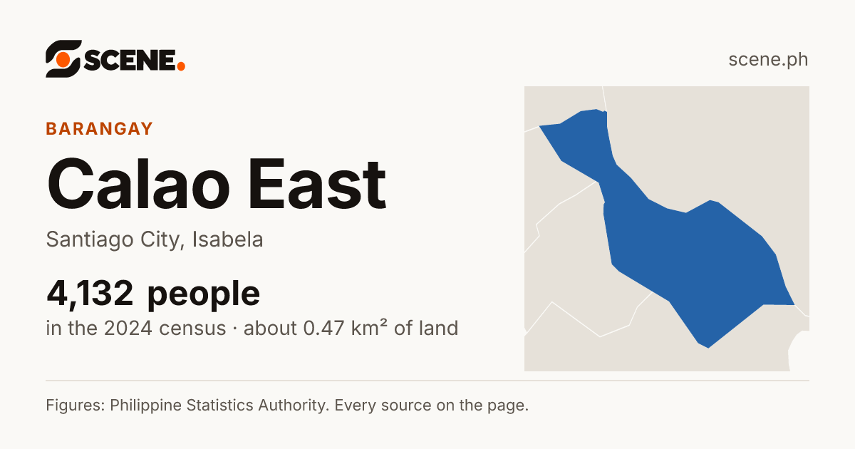 Calao East, Santiago City, barangay: 4,132 people in the 2024 census