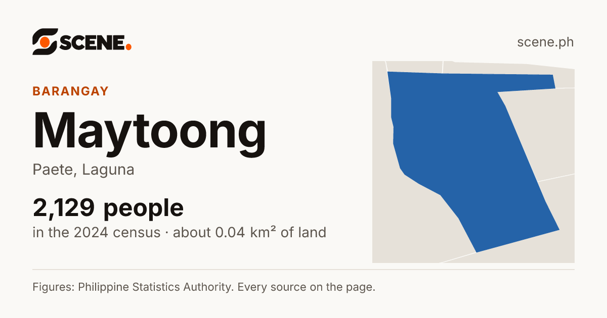 Maytoong, Paete, barangay: 2,129 people in the 2024 census