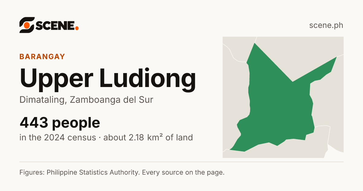Upper Ludiong, Dimataling, barangay: 443 people in the 2024 census