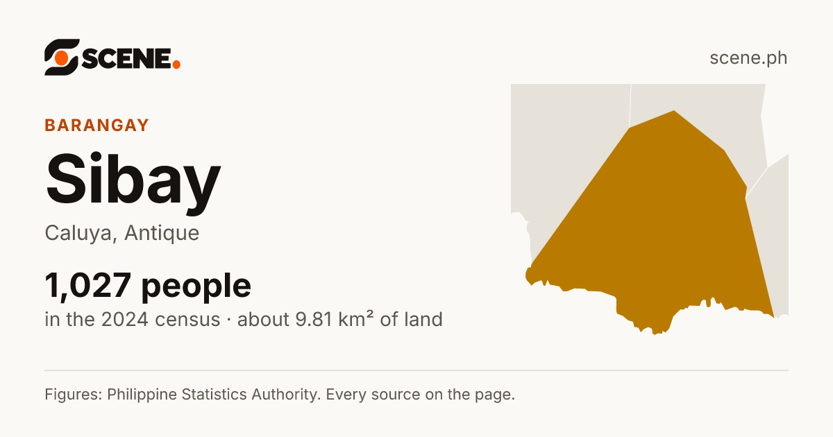Sibay, Caluya, barangay: 1,027 people in the 2024 census