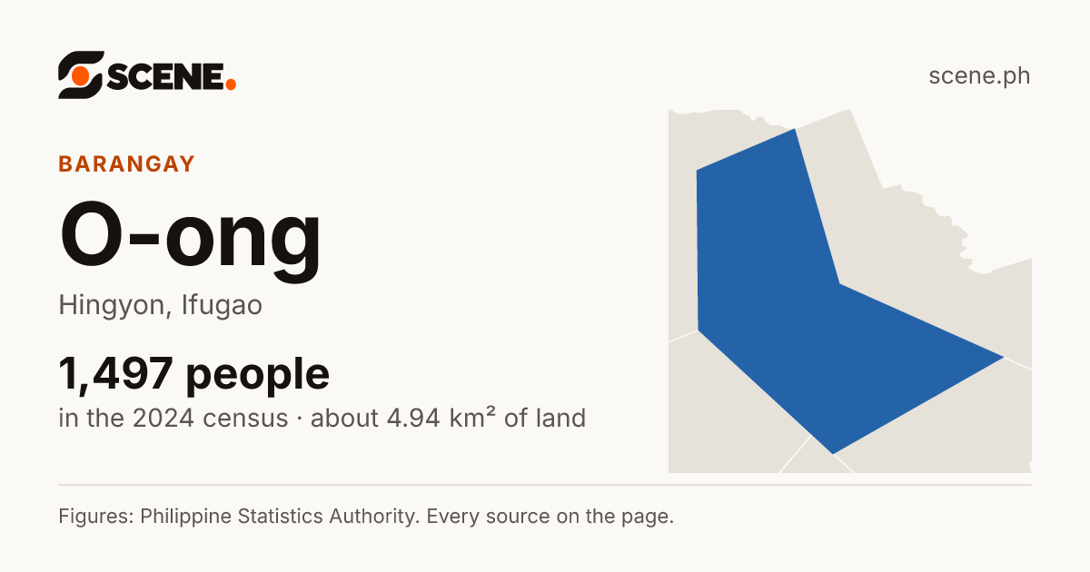 O-ong, Hingyon, barangay: 1,497 people in the 2024 census