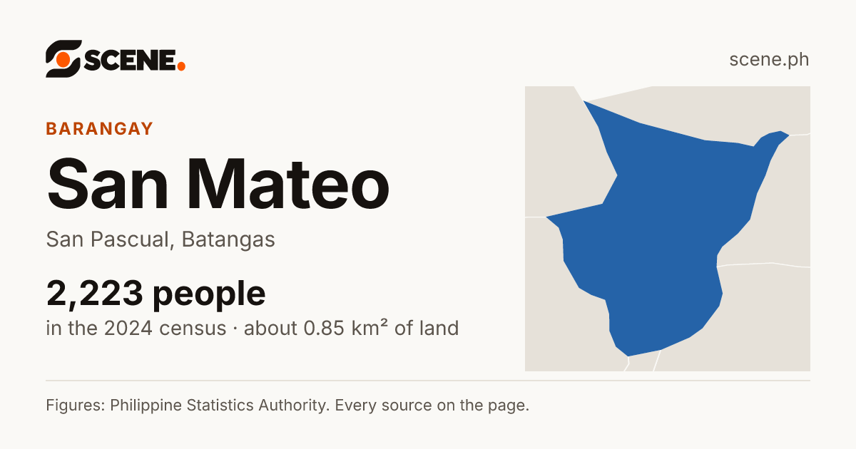 San Mateo, San Pascual, barangay: 2,223 people in the 2024 census