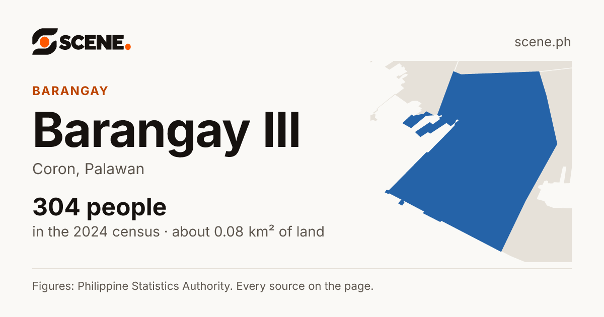 Barangay III, Coron, barangay: 304 people in the 2024 census