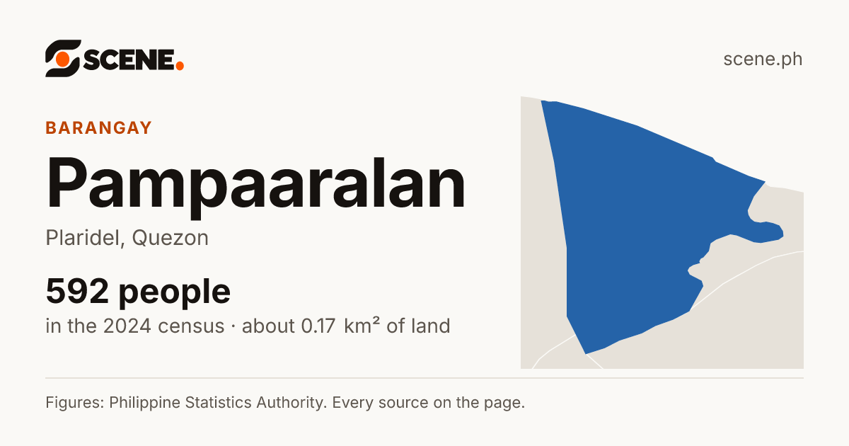 Pampaaralan, Plaridel, barangay: 592 people in the 2024 census