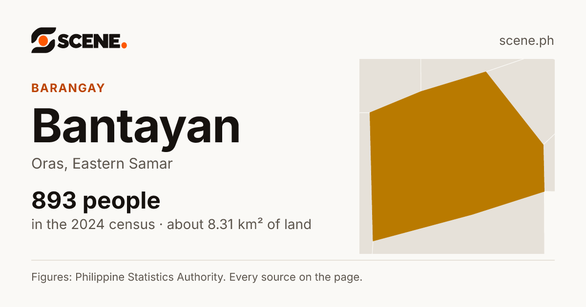 Bantayan, Oras, barangay: 893 people in the 2024 census