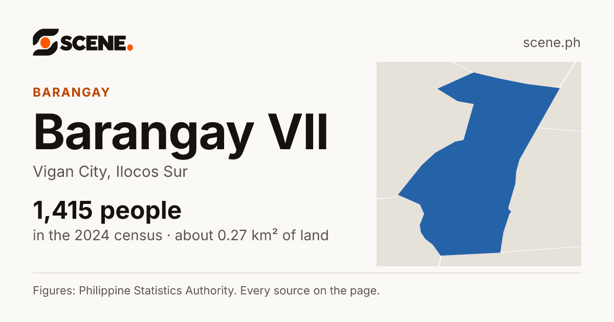 Barangay VII, Vigan City, barangay: 1,415 people in the 2024 census