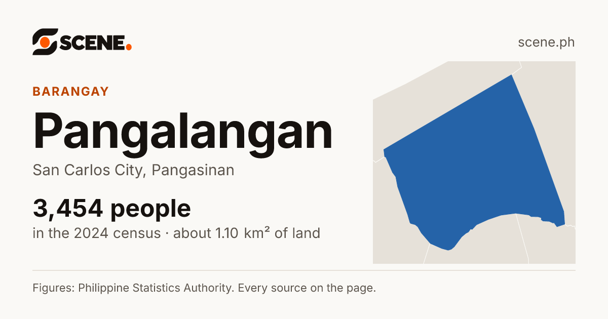 Pangalangan, San Carlos City, barangay: 3,454 people in the 2024 census