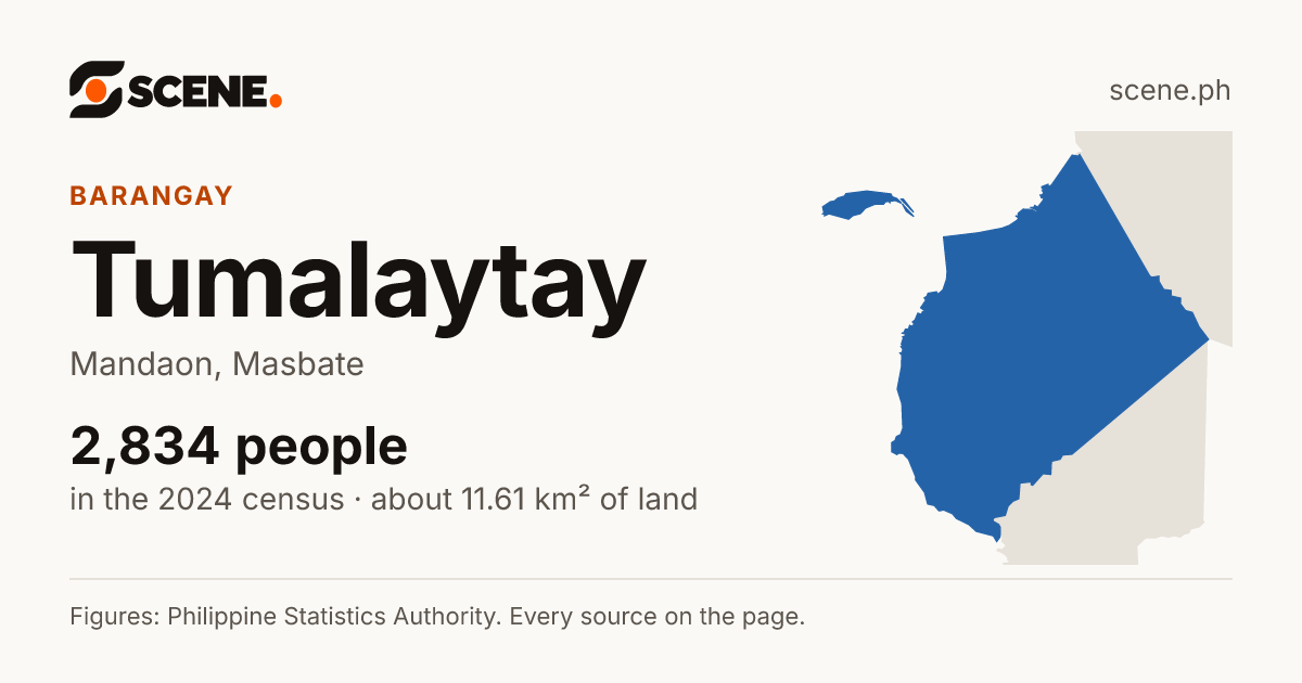 Tumalaytay, Mandaon, barangay: 2,834 people in the 2024 census