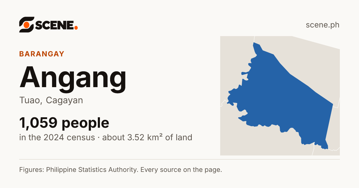 Angang, Tuao, barangay: 1,059 people in the 2024 census