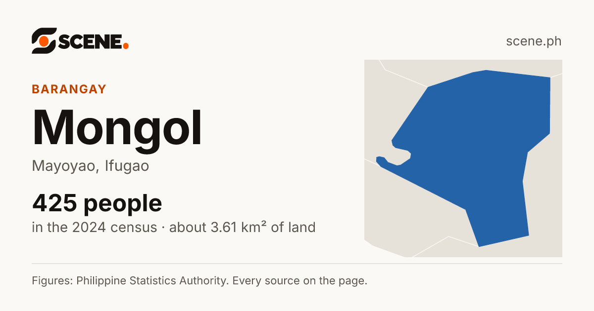 Mongol, Mayoyao, barangay: 425 people in the 2024 census