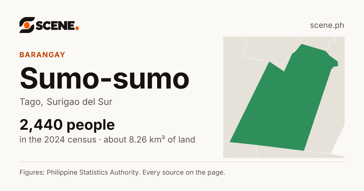 Sumo-sumo, Tago, barangay: 2,440 people in the 2024 census