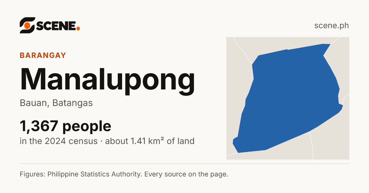 Manalupong, Bauan, barangay: 1,367 people in the 2024 census