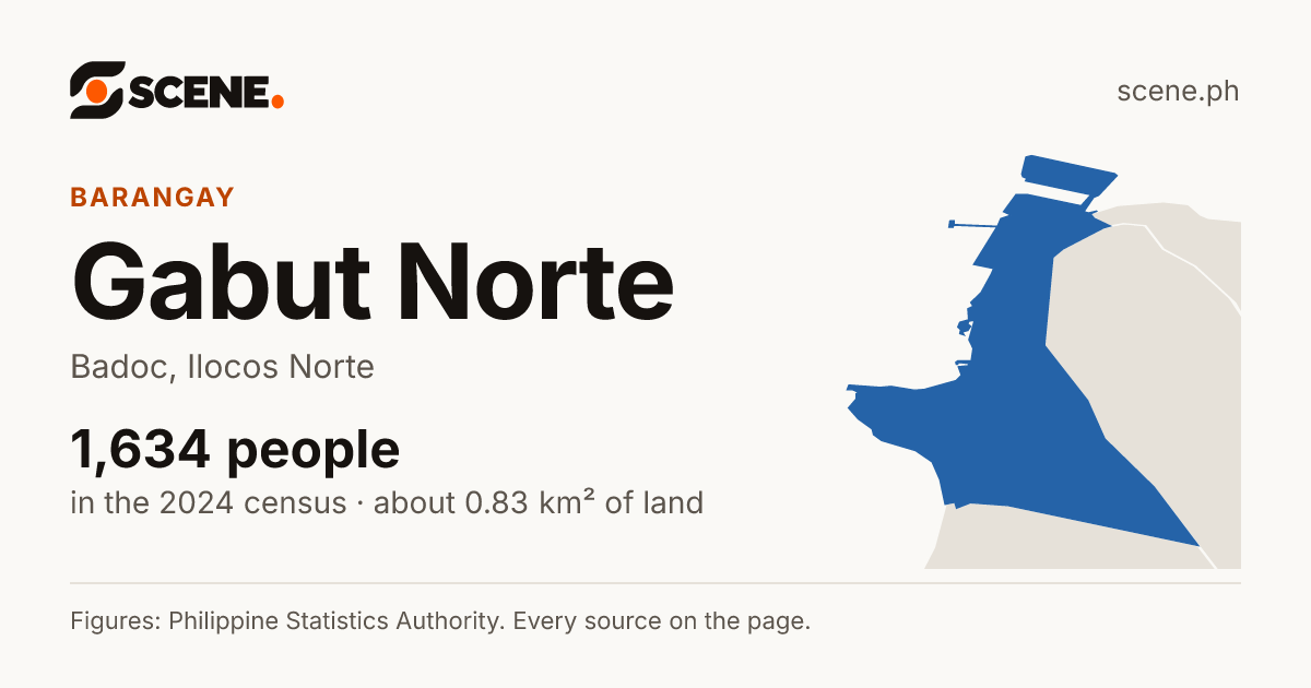Gabut Norte, Badoc, barangay: 1,634 people in the 2024 census