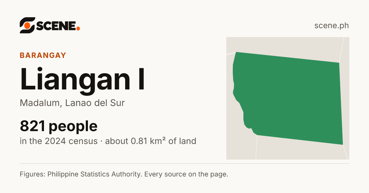 Liangan I, Madalum, barangay: 821 people in the 2024 census