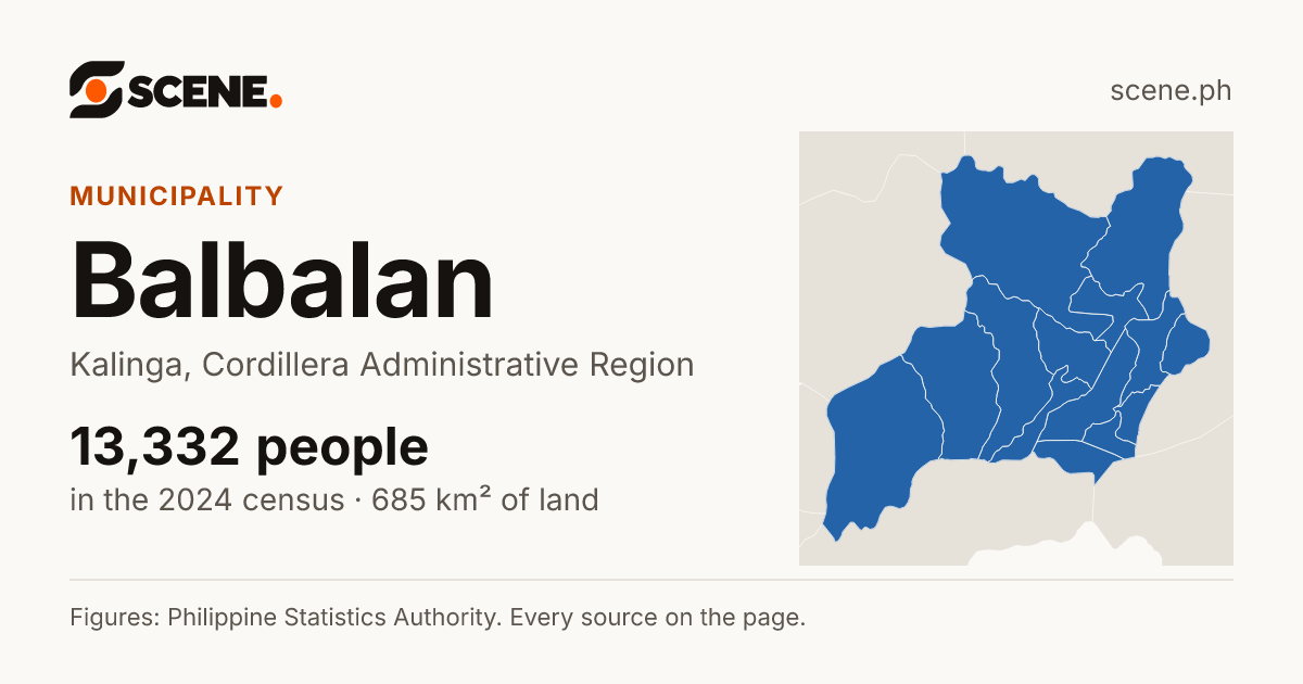 Balbalan, Kalinga, municipality: 13,332 people in the 2024 census
