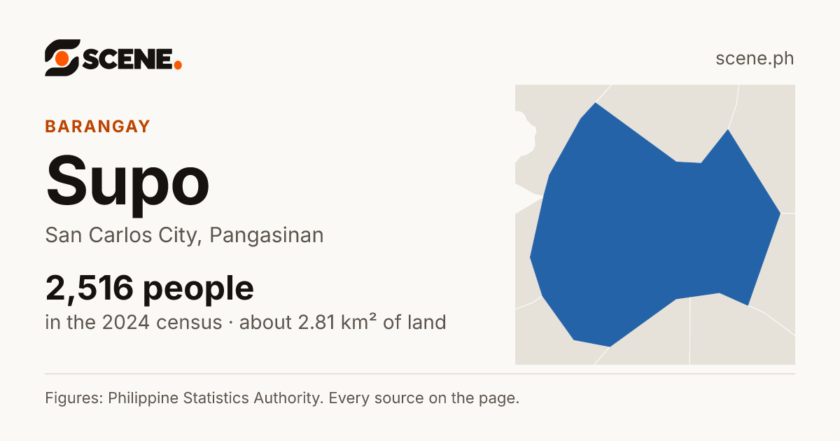 Supo, San Carlos City, barangay: 2,516 people in the 2024 census