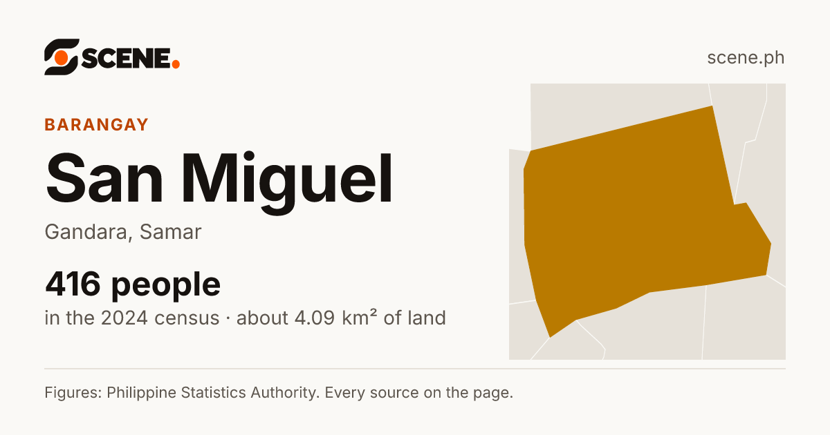 San Miguel, Gandara, barangay: 416 people in the 2024 census