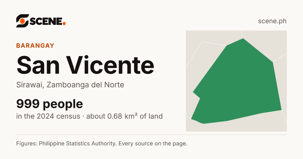 San Vicente, Sirawai, barangay: 999 people in the 2024 census