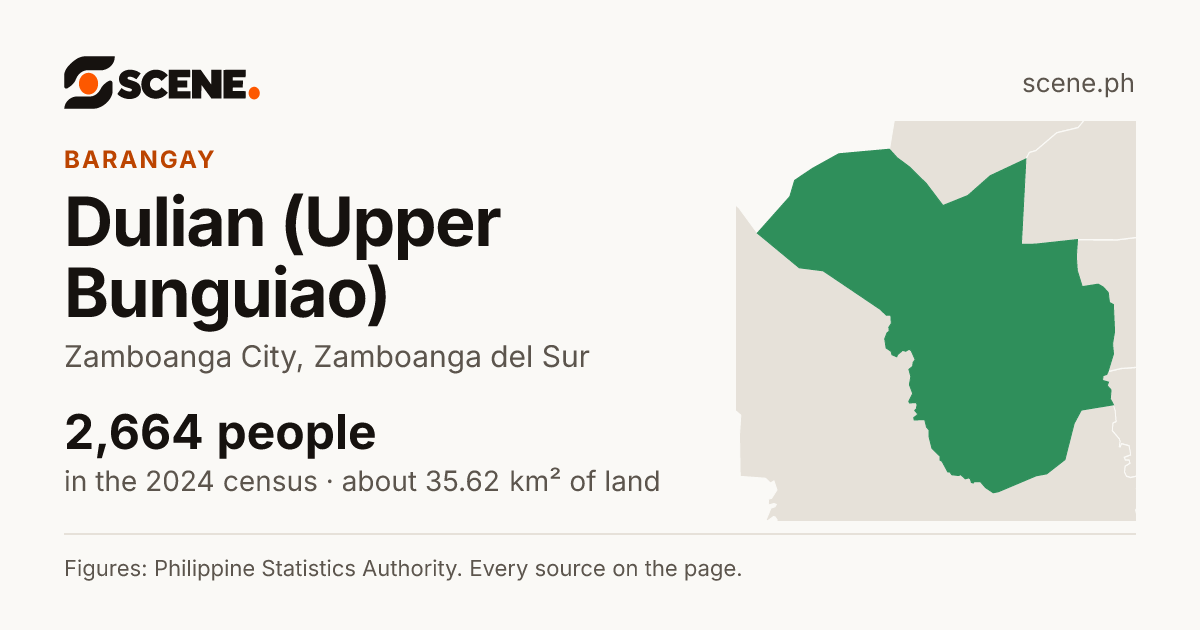 Dulian (Upper Bunguiao), Zamboanga City, barangay: 2,664 people in the 2024 census