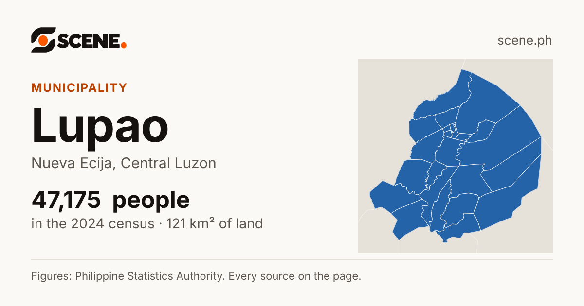 Lupao, Nueva Ecija, municipality: 47,175 people in the 2024 census