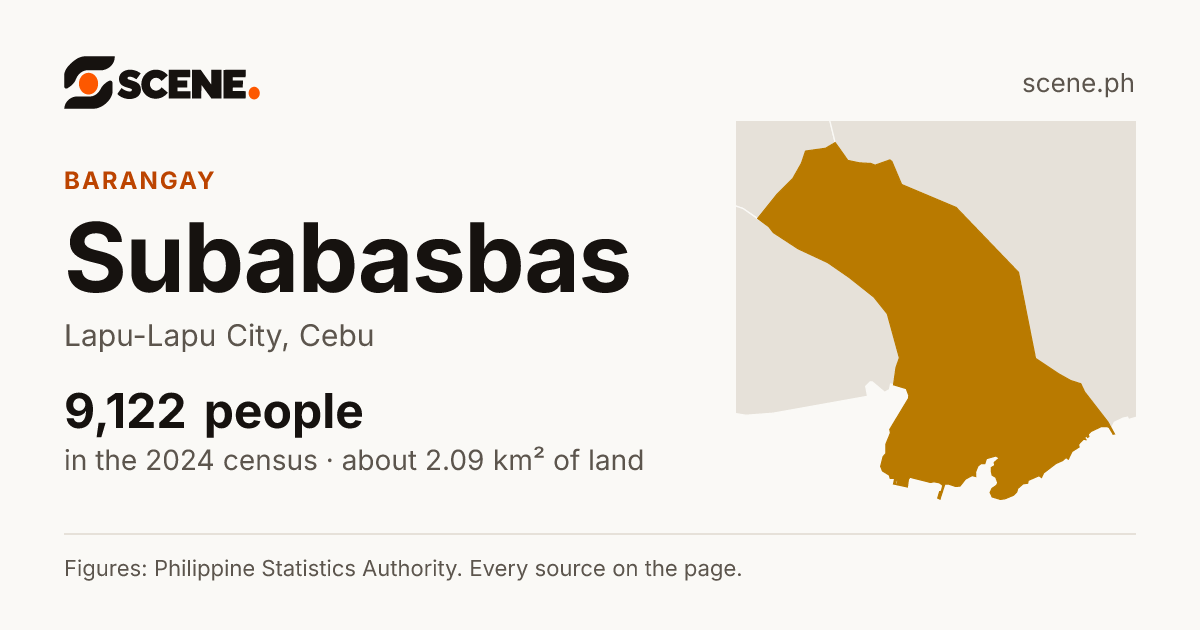 Subabasbas, Lapu-Lapu City, barangay: 9,122 people in the 2024 census