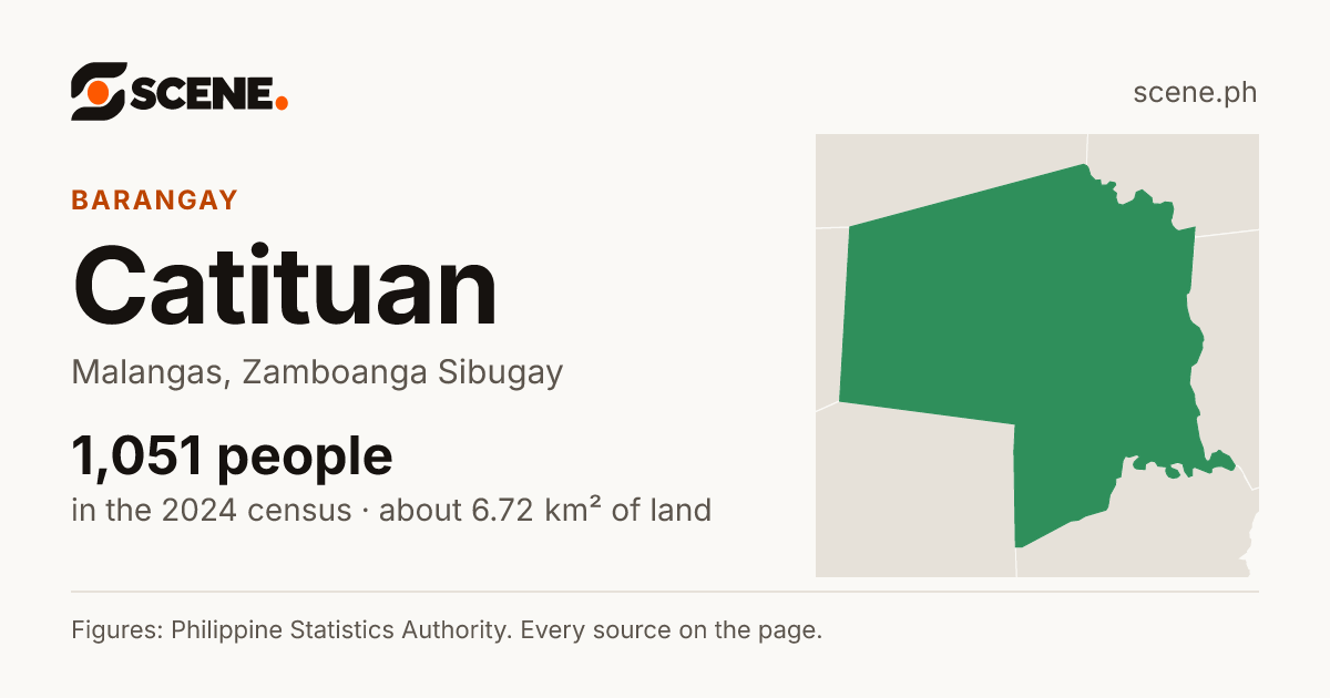 Catituan, Malangas, barangay: 1,051 people in the 2024 census