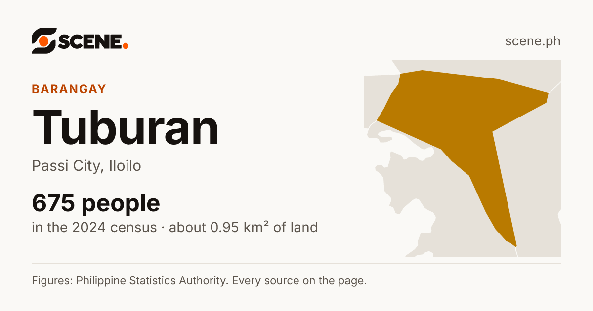 Tuburan, Passi City, barangay: 675 people in the 2024 census