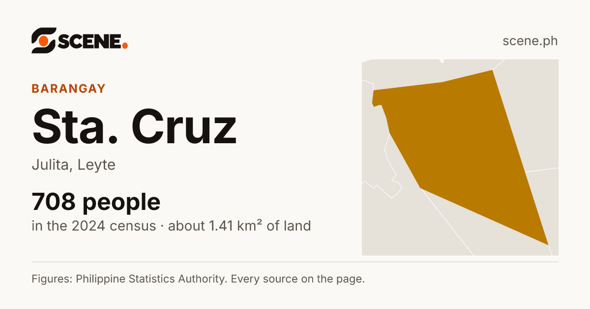 Sta. Cruz, Julita, barangay: 708 people in the 2024 census