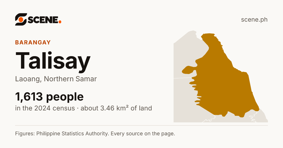 Talisay, Laoang, barangay: 1,613 people in the 2024 census