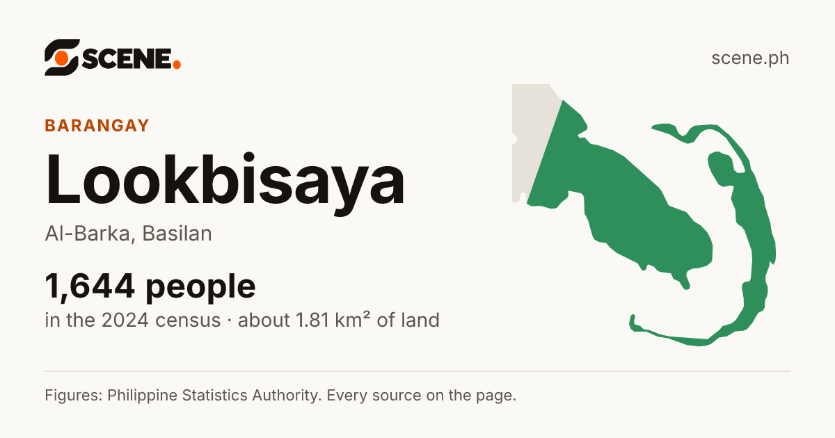 Lookbisaya, Al-Barka, barangay: 1,644 people in the 2024 census