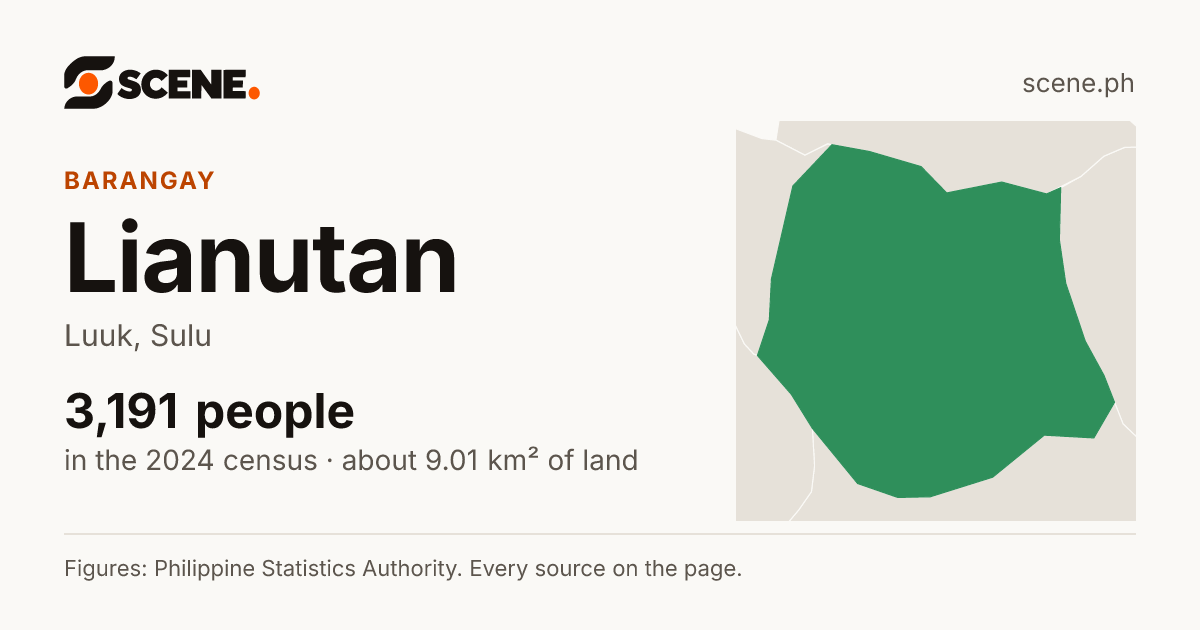 Lianutan, Luuk, barangay: 3,191 people in the 2024 census