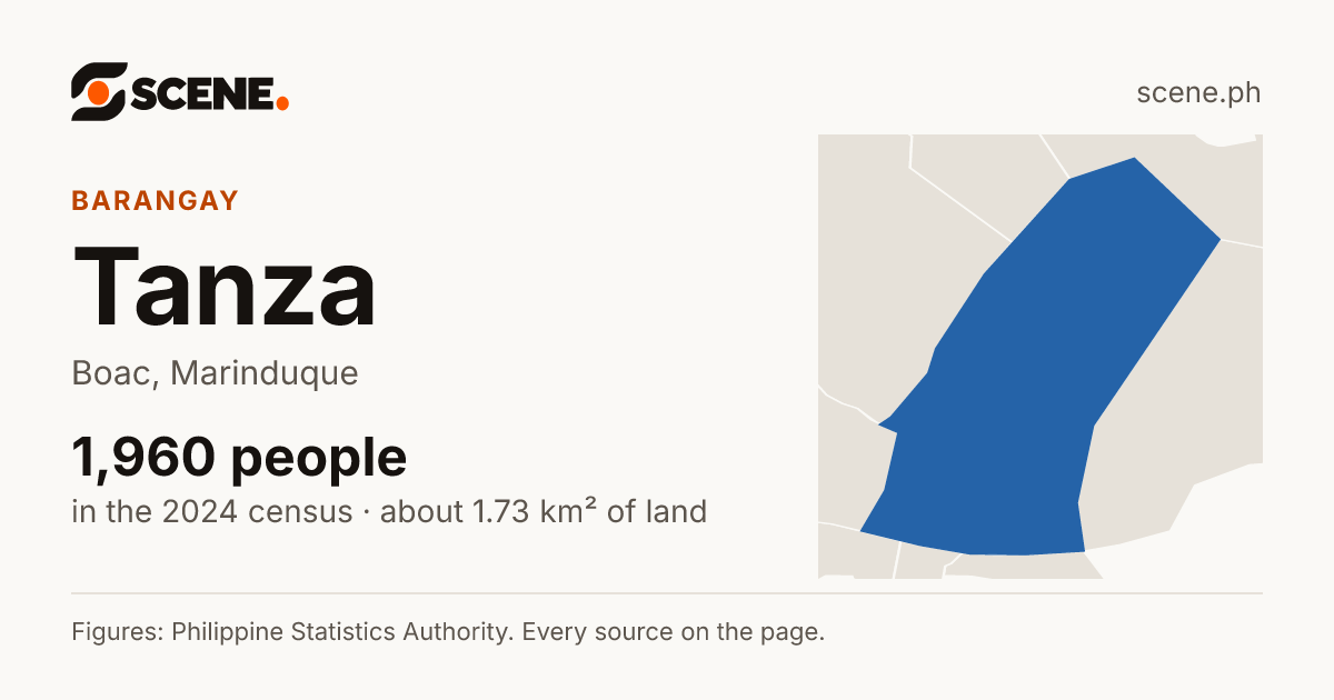 Tanza, Boac, barangay: 1,960 people in the 2024 census