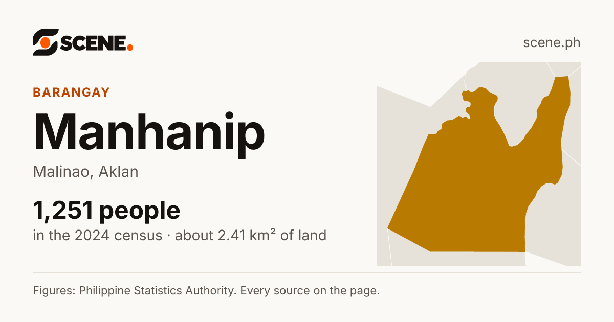 Manhanip, Malinao, barangay: 1,251 people in the 2024 census
