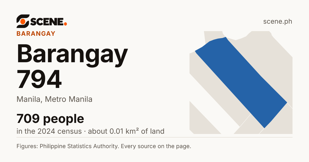 Barangay 794, Manila, barangay: 709 people in the 2024 census
