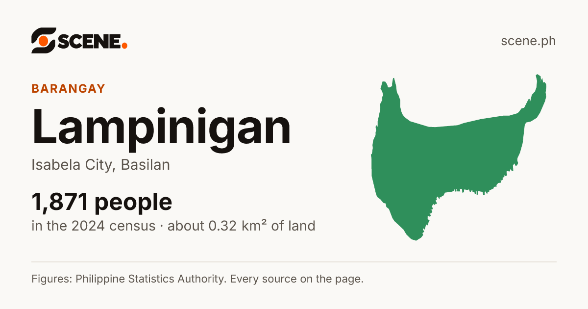 Lampinigan, Isabela City, barangay: 1,871 people in the 2024 census