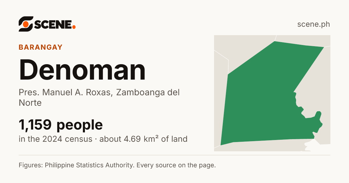 Denoman, Pres. Manuel A. Roxas, barangay: 1,159 people in the 2024 census