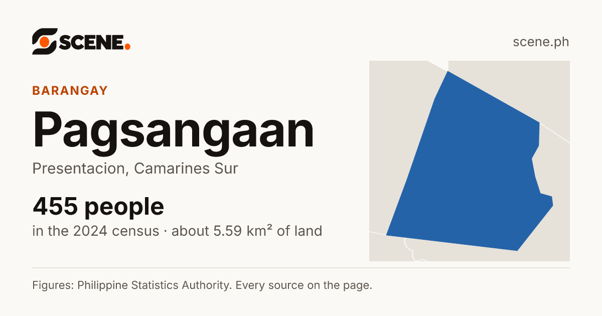 Pagsangaan, Presentacion, barangay: 455 people in the 2024 census